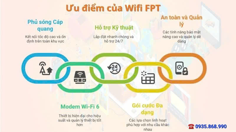Các bước đăng ký lắp đặt nhanh chóng