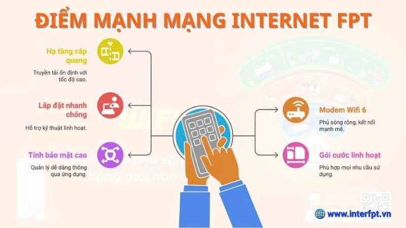 Các gói Internet FPT Kon Tum 2025 Giá tốt tốc độ cao
