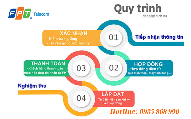 Quy trình đăng ký lắp mạng FPT Trà Bồng Quảng Ngãi cần biết