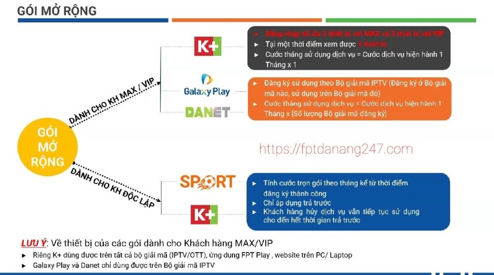 Đăng ký gói Vip FPT Play - Mua ngay gói Vip Khuyến mãi hôm nay