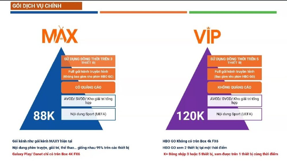 Lắp Mạng FPT Xã Hòa Tiến Huyện Hòa Vang Đà Nẵng Miễn Phí 100%